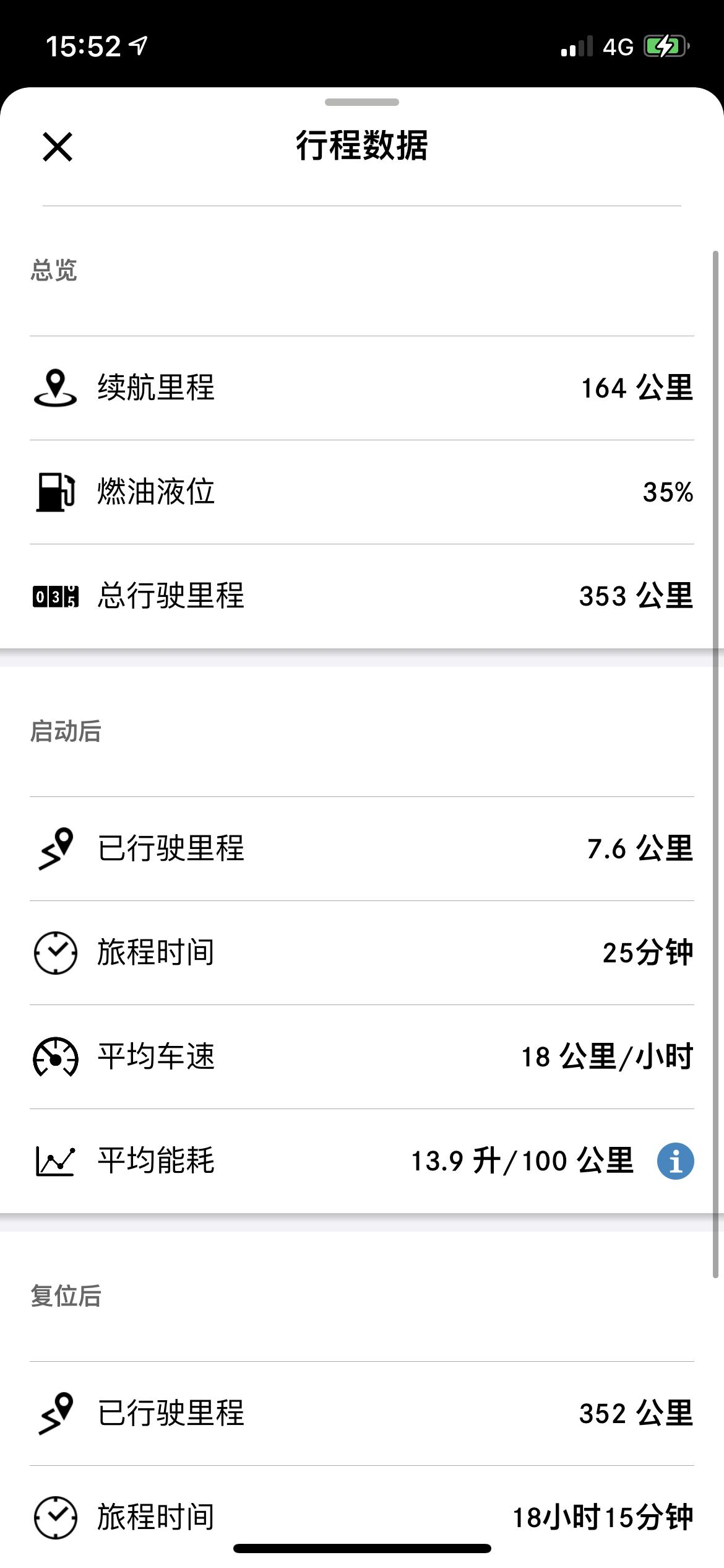 奔驰A级 提车一个星期  为什么感觉我的油耗这么高？