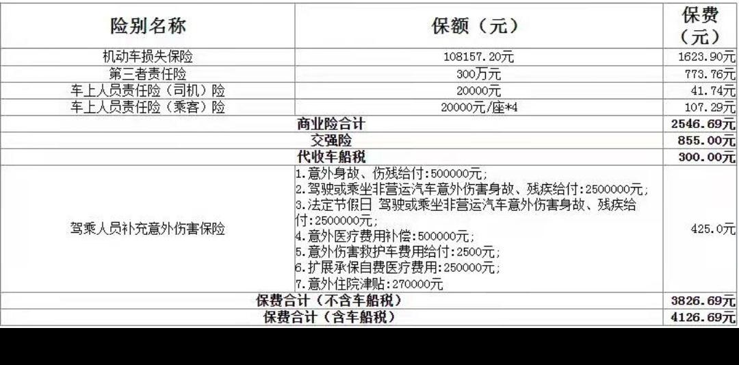 本田缤智 你们第二年的保险在哪里买的？买哪几项险种？交强险，三者300，车损险，医保外用药？