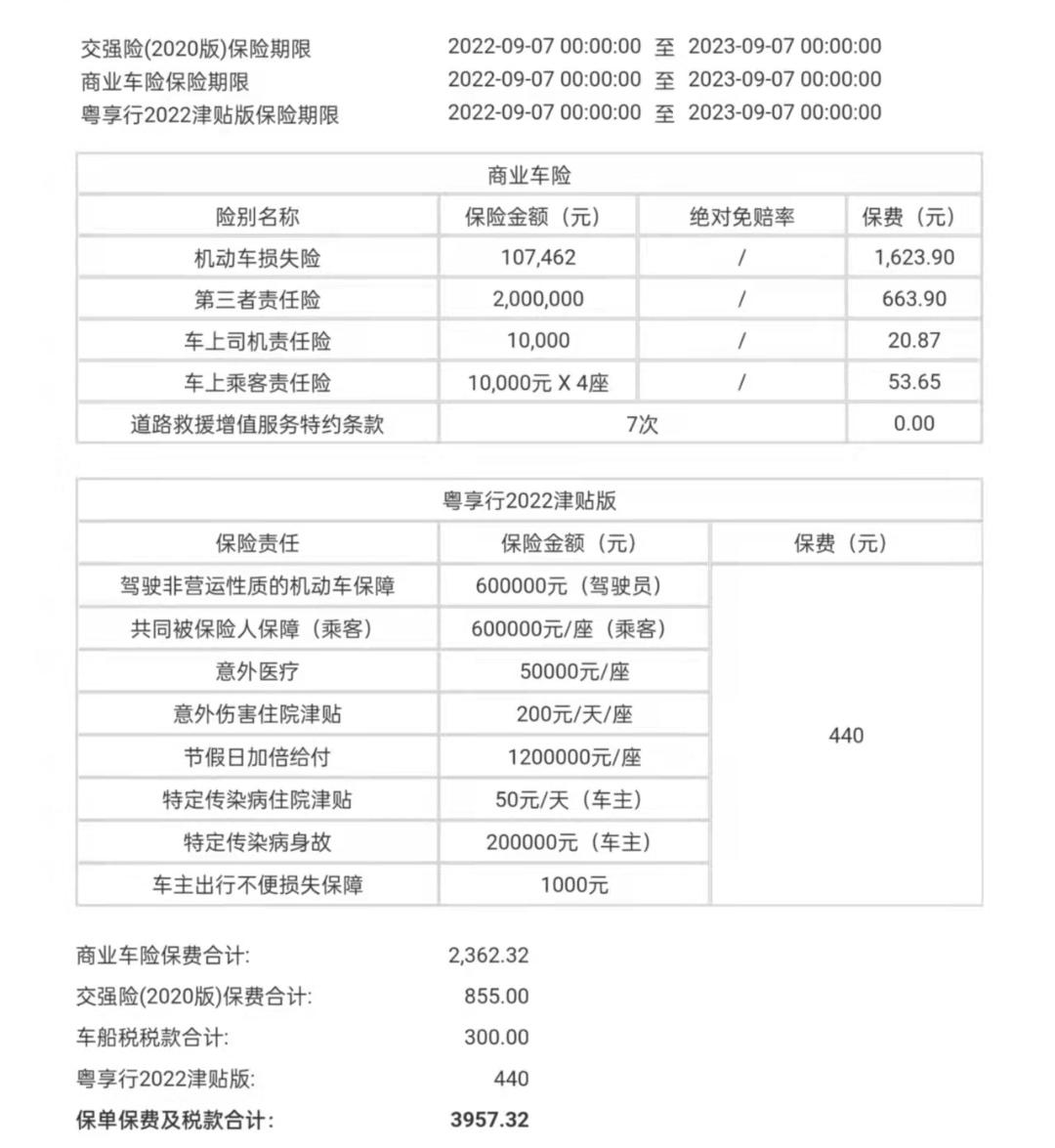 本田缤智 你们第二年的保险在哪里买的？买哪几项险种？交强险，三者300，车损险，医保外用药？