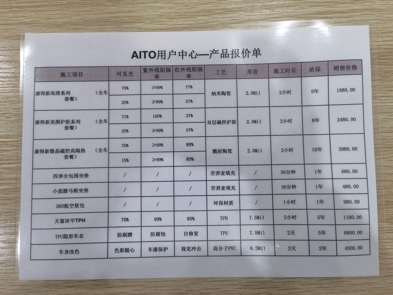 AITO问界M5 坐标太原，车已发运，本周六山西首批集中交付，销售发来一个施工项目表，问下大家天窗冰甲到底有用嘛？上网查