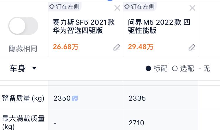 问界M5与小康赛力斯SF5是什么关系？看参数上非常类似，例如车身重量，车型大小，轴距，轮距等。一部分参数 先出的SF5甚