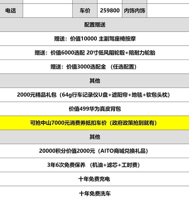 AITO问界M5 杭州的车友或者意向购买车友，问问大家哪里订车权益多？拱墅还是滨江的用户中心？还是各授权体验中心？另外问