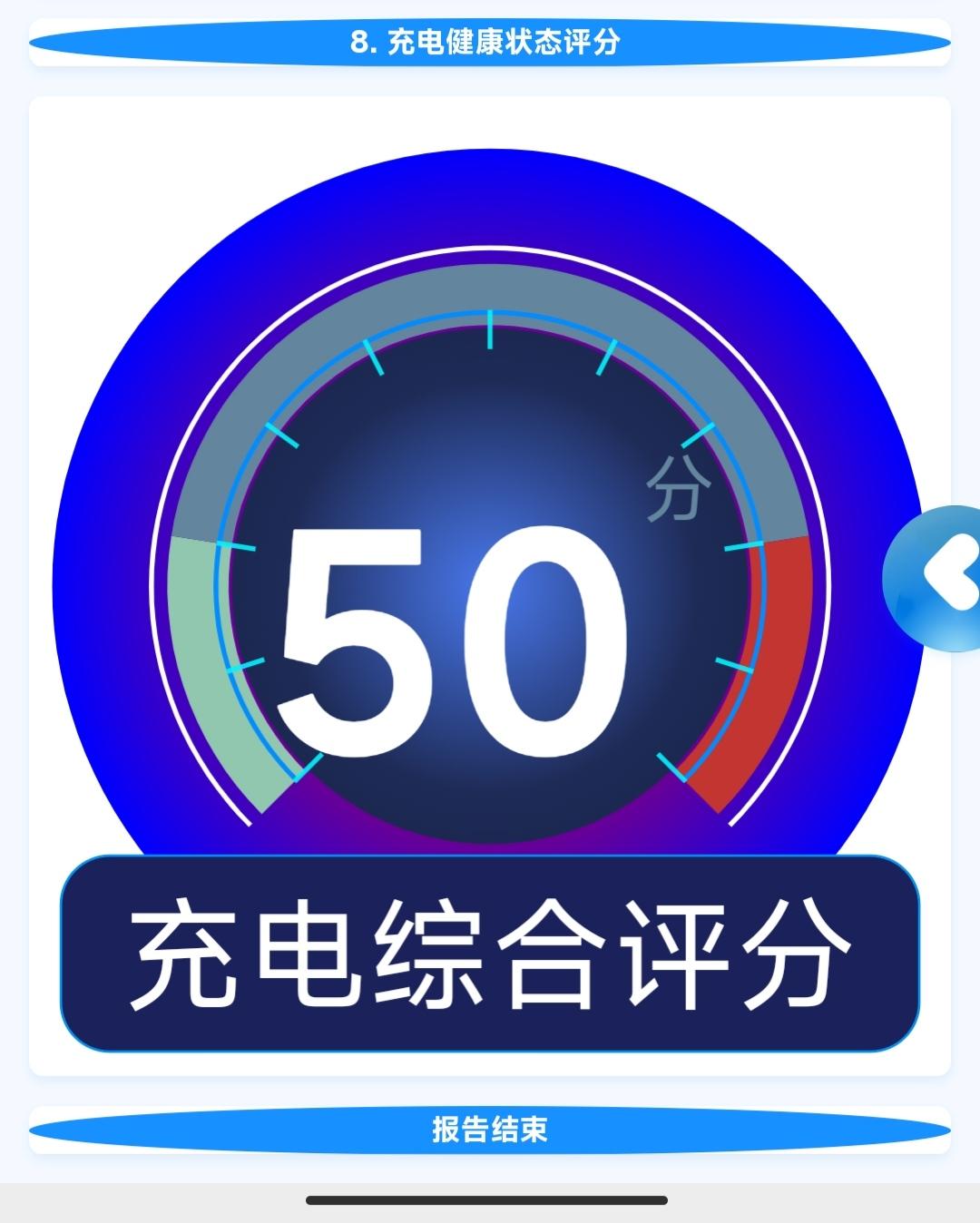 AITO问界M5 有没有人大神看过充电的数据?这些波段是啥意思？评分的根据是什么?（户外充电桩)