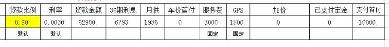 奇瑞瑞虎3x 2021款 PLUS 1.5L CVT痛快红枣版I型贷款 保险 购置税 服务费 GPS 共84193车友们