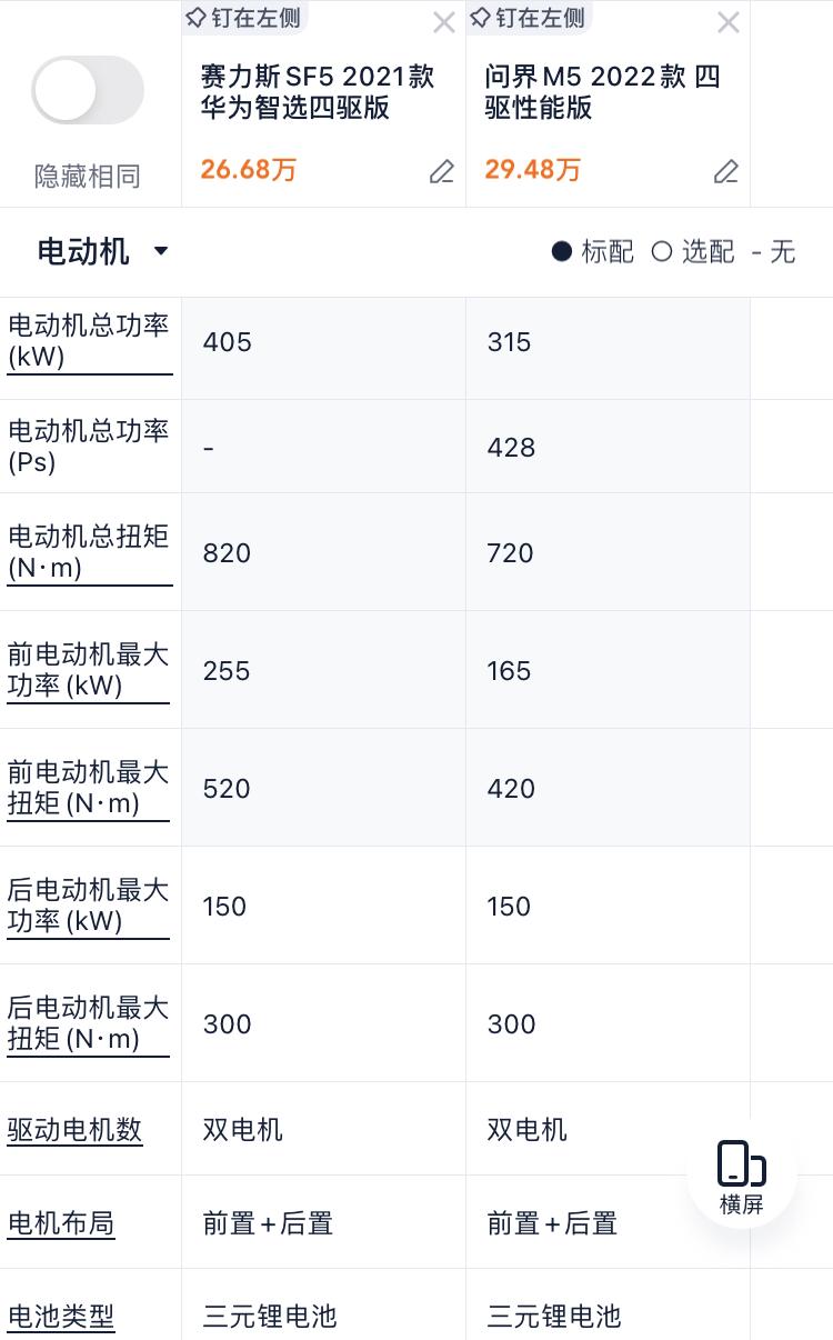 问界M5与小康赛力斯SF5是什么关系？看参数上非常类似，例如车身重量，车型大小，轴距，轮距等。一部分参数 先出的SF5甚