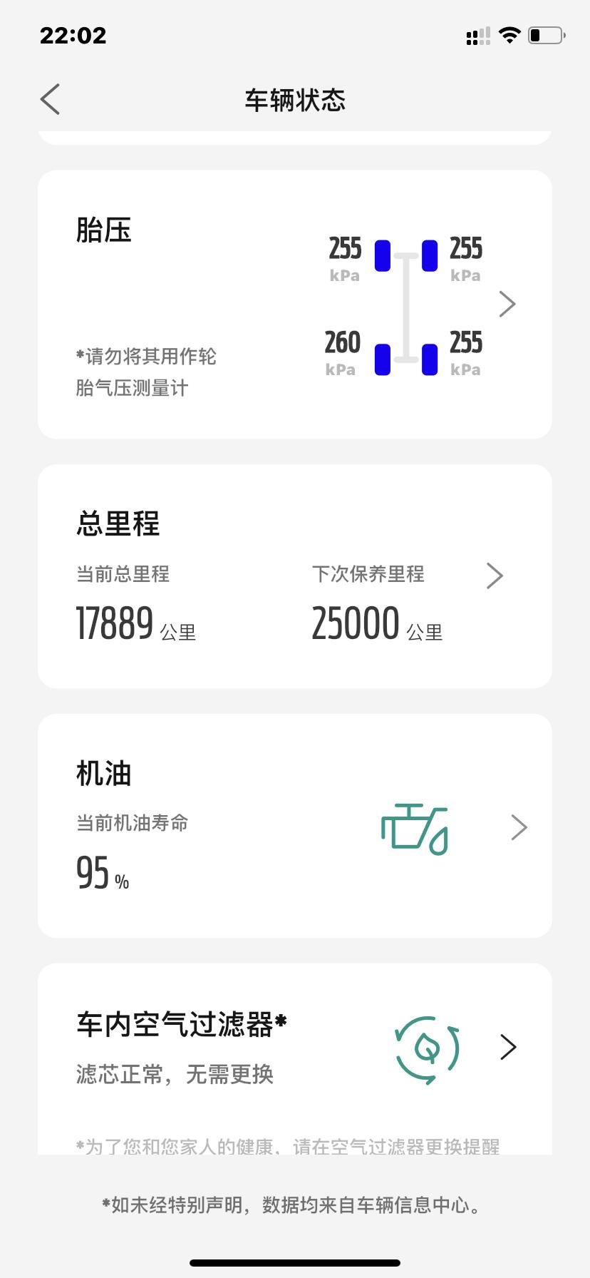 福特锐际 车友们，半个月前刚去4S店做个保养，到现在不到一个月的时间，机油已经用了5个点，这么不耐用，这个正常吗？我记得