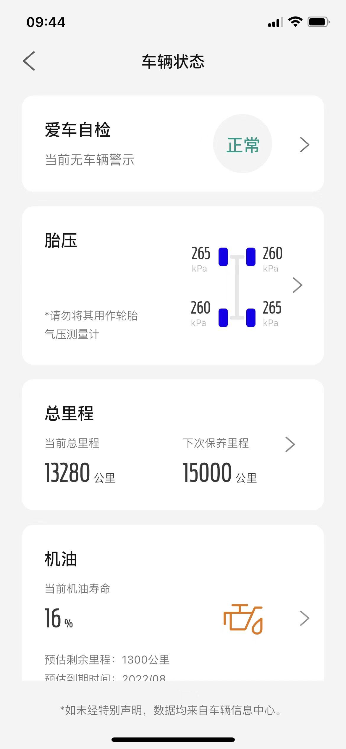 福特锐际 请问各位车友，这个机油寿命正常吗？