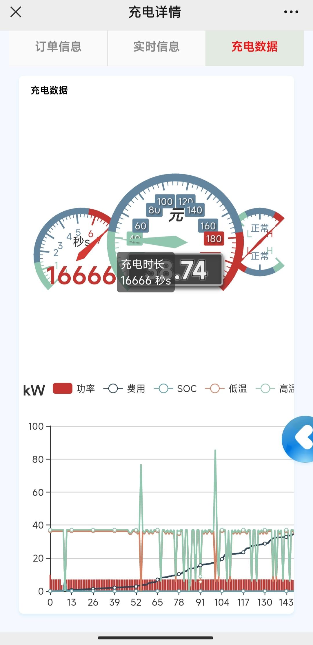 AITO问界M5 有没有人大神看过充电的数据?这些波段是啥意思？评分的根据是什么?（户外充电桩)