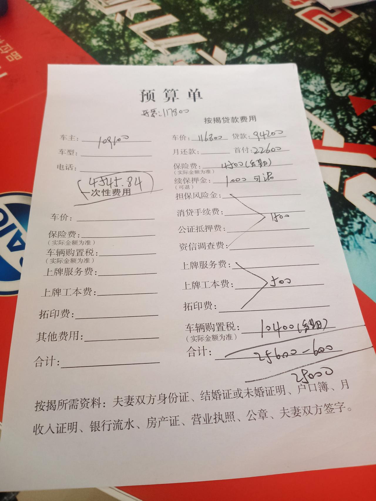 荣威RX5 今天去谈的21款Rx5plus自动至 至臻13.3落地.怎么样老铁们.