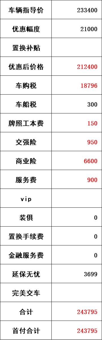 大众迈腾 各位大哥，这个价格330豪华，天津地区，如果有车置换优惠能到3万，我有一个小车可以置换，这个价格可以吗？或者大
