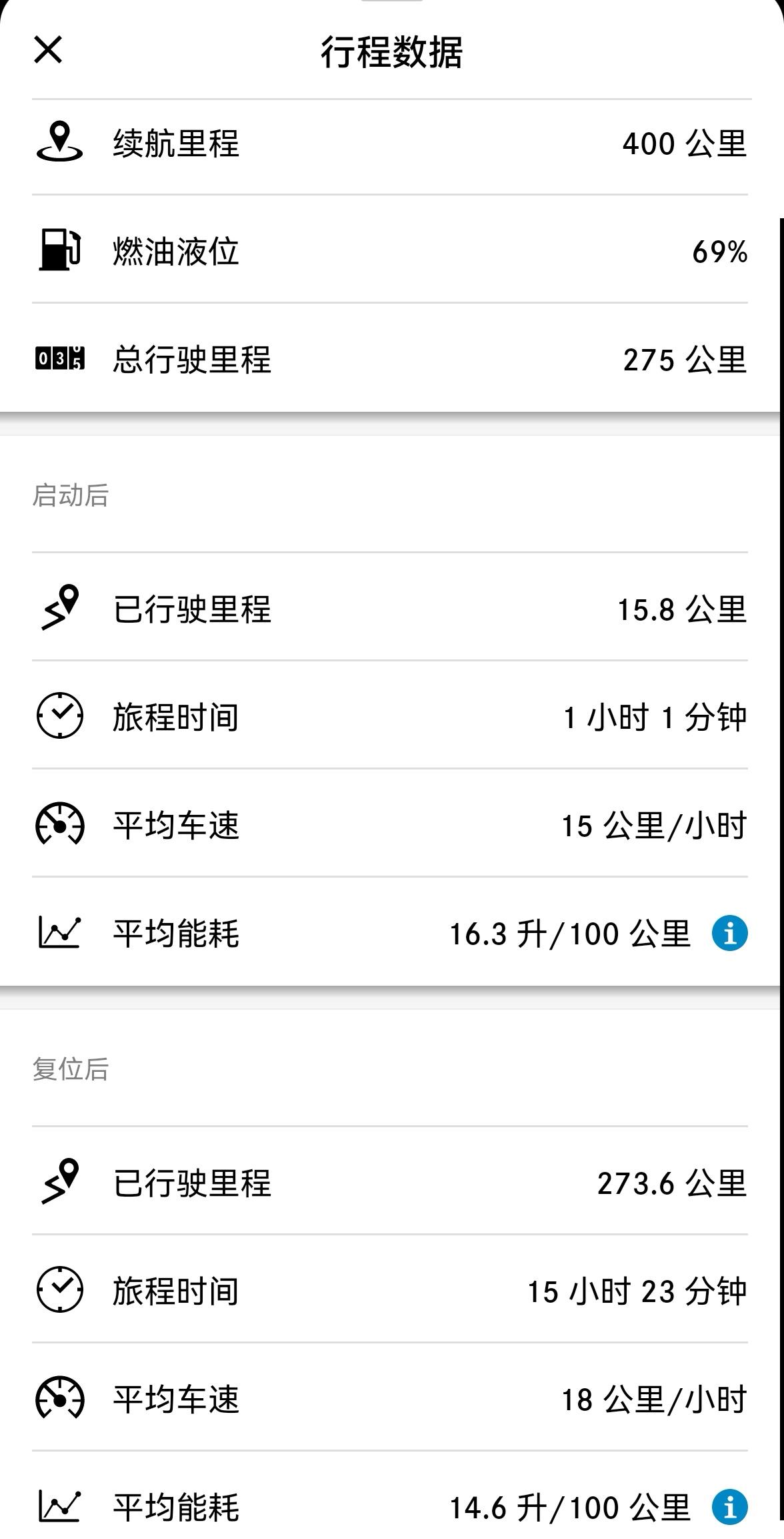 奔驰E级 请问大家，新车这样的油耗正常吗？E300L运动版