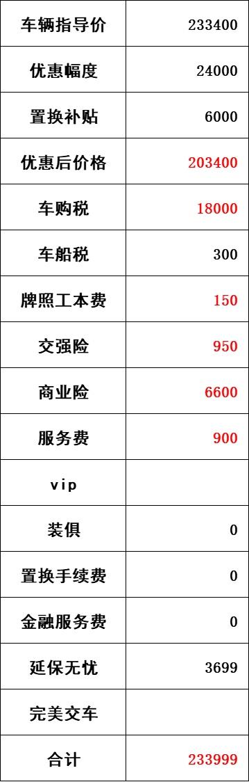 各位迈腾车主，330豪华天津地区这个价格能入手了嘛？还有那个地方能再砍砍？