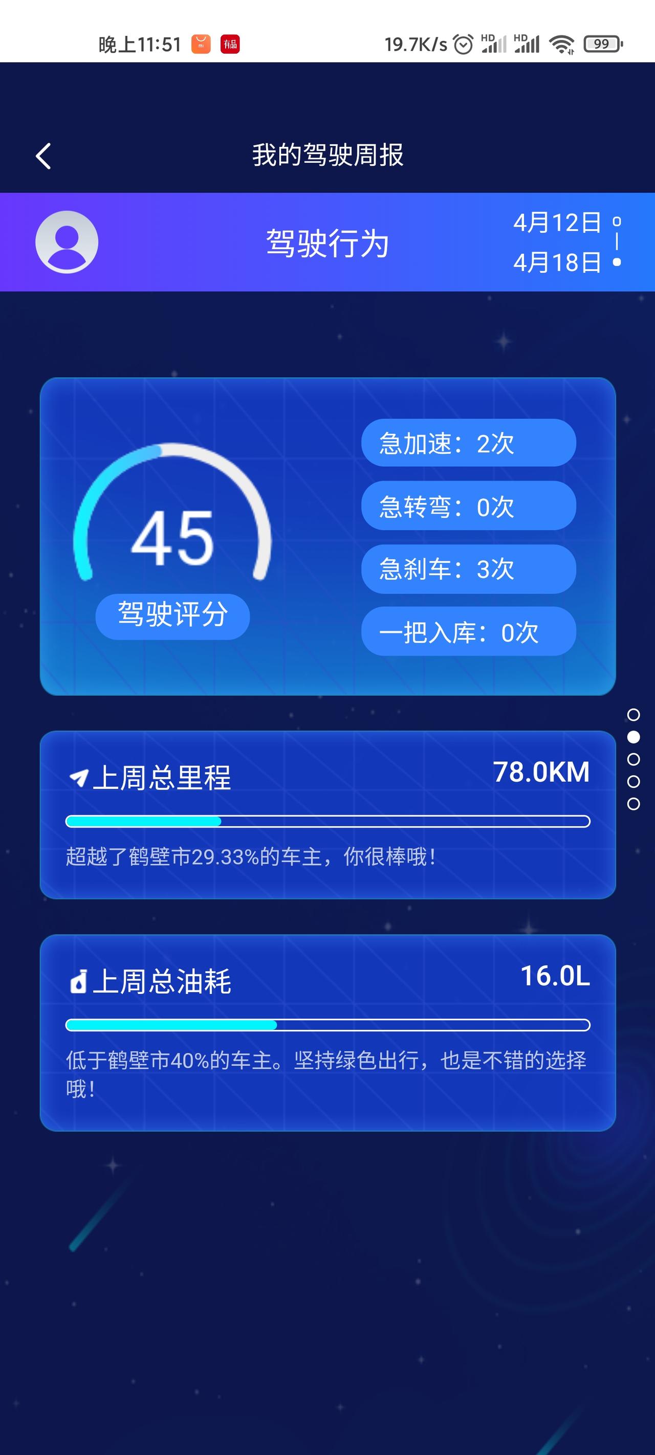 哈弗H6 我知道我为啥油耗这么高了，我开的车匀速19，所以这么费油对吗