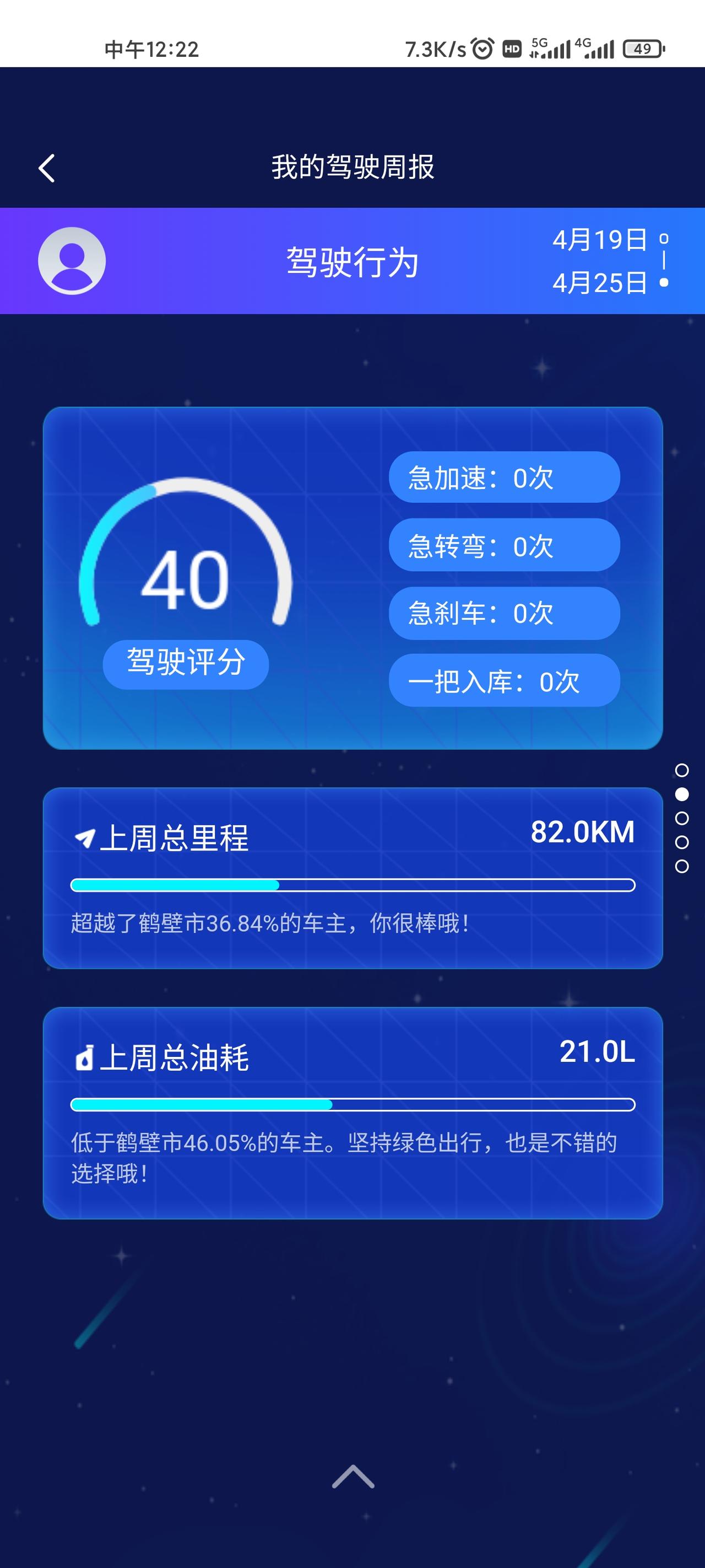 哈弗H6 我知道我为啥油耗这么高了，我开的车匀速19，所以这么费油对吗