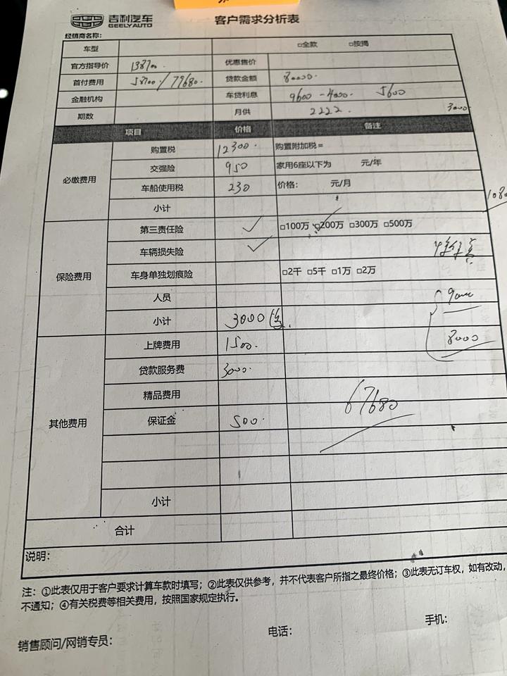 吉利星瑞 天津这边 综合下来没有优惠贷款三年办齐了要15万8靠谱吗 天津这边是不是都是这价格