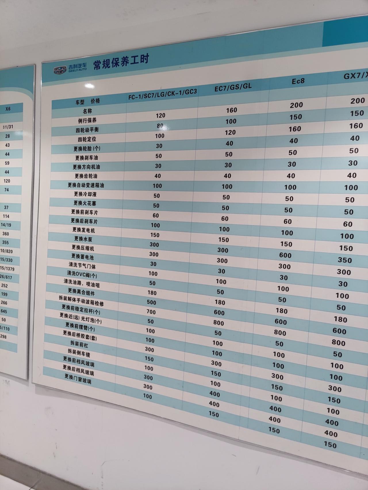 吉利星越L Q1.你们的备用钥匙?是过完年厂家再发吗？Q2.油箱加满51L？