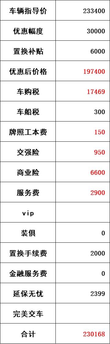 大众迈腾 兄弟们这是最新的报价，这个价格可以冲吗？感觉保险太高了，是不是还能砍？这个价格包括置换6000