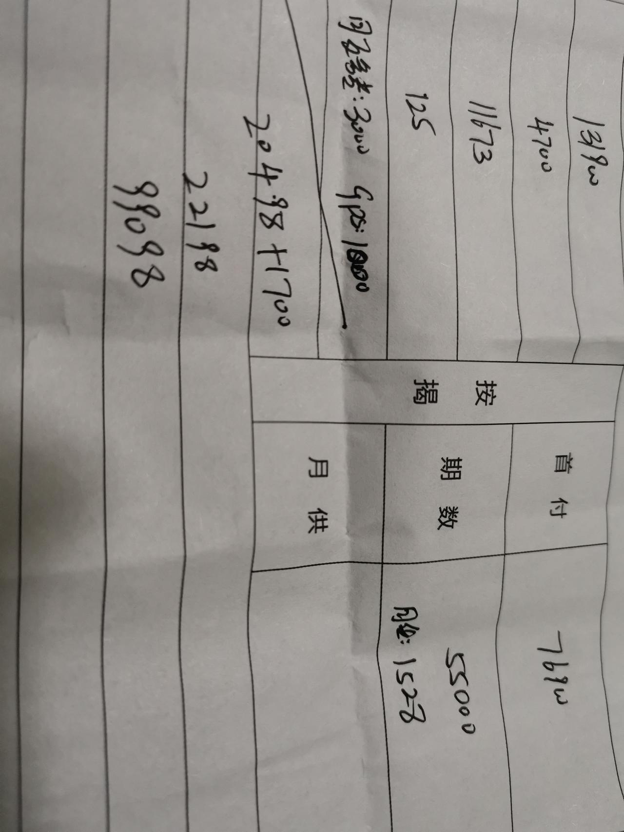 长安CS75 PLUS 我新疆克拉玛依的，我这长安cs75，Plus1.5T尊贵版裸车价13.19万，没有优惠，贷款5.