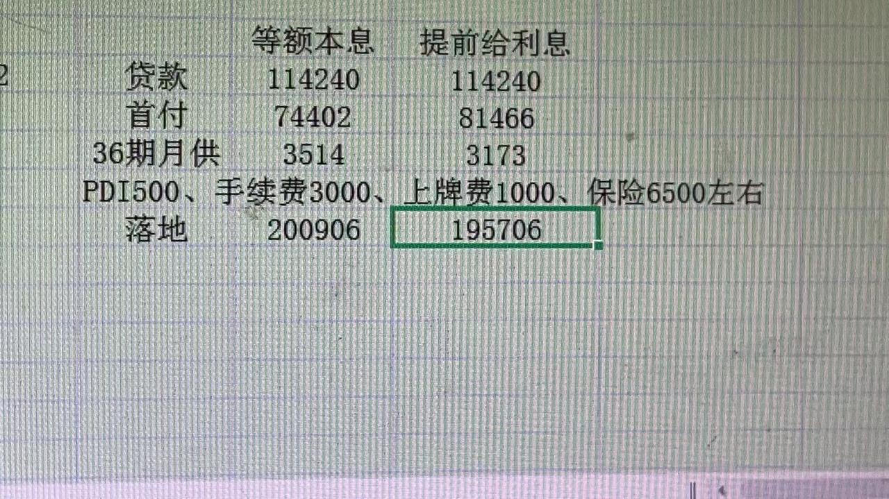 吉利星越L 地区成都 2驱智尊车价163200   落地195706这个价格贵吗？？？急