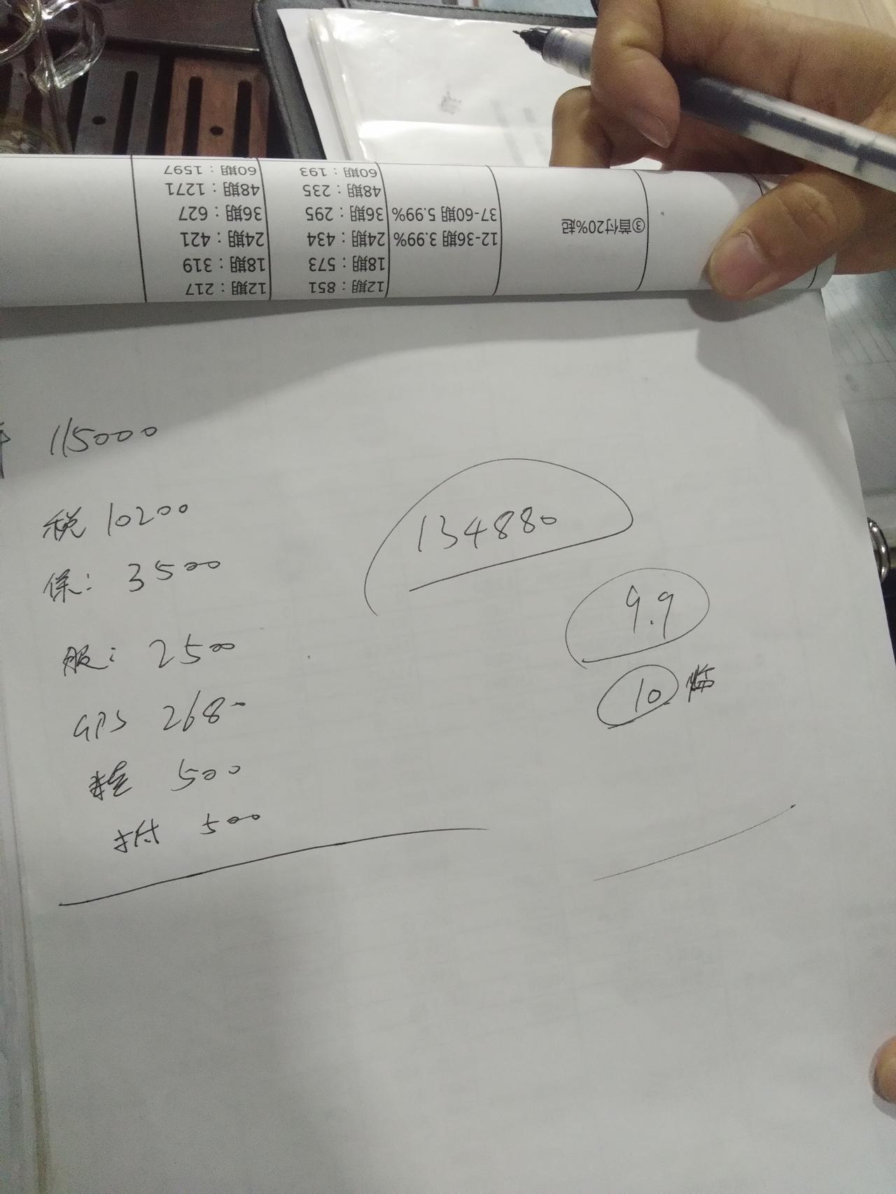 哈弗H6 车友们，今天刚定的1.5T自动Pro,这个价格是不是被套路了。
