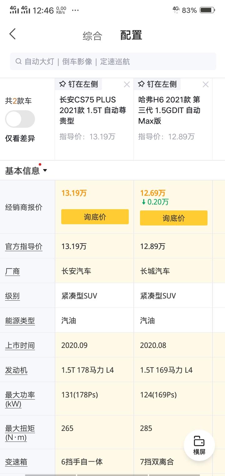 哈弗H6 一直在纠结这两款，到底买哪款比较好呢？