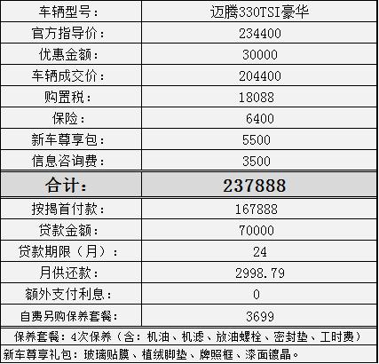 大众迈腾 这个价格怎么样，可以接受嘛