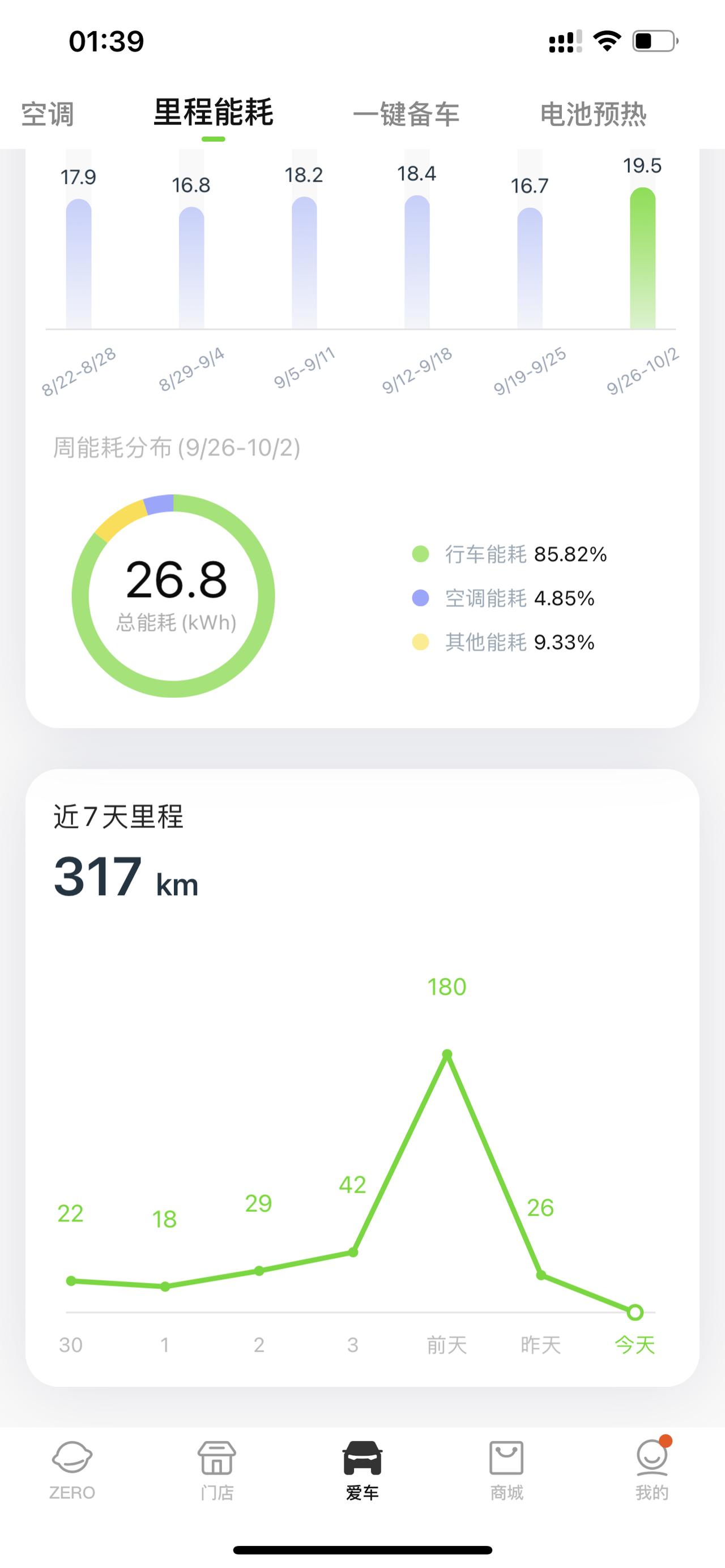零跑零跑C11 温度10度开空调平均28正常吗