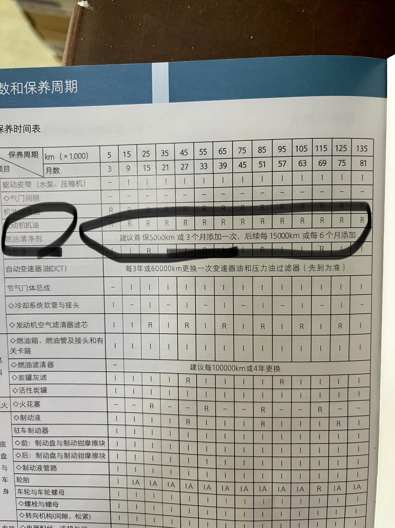 长安CS55 PLUS 这个燃油清净剂 需要加吗
