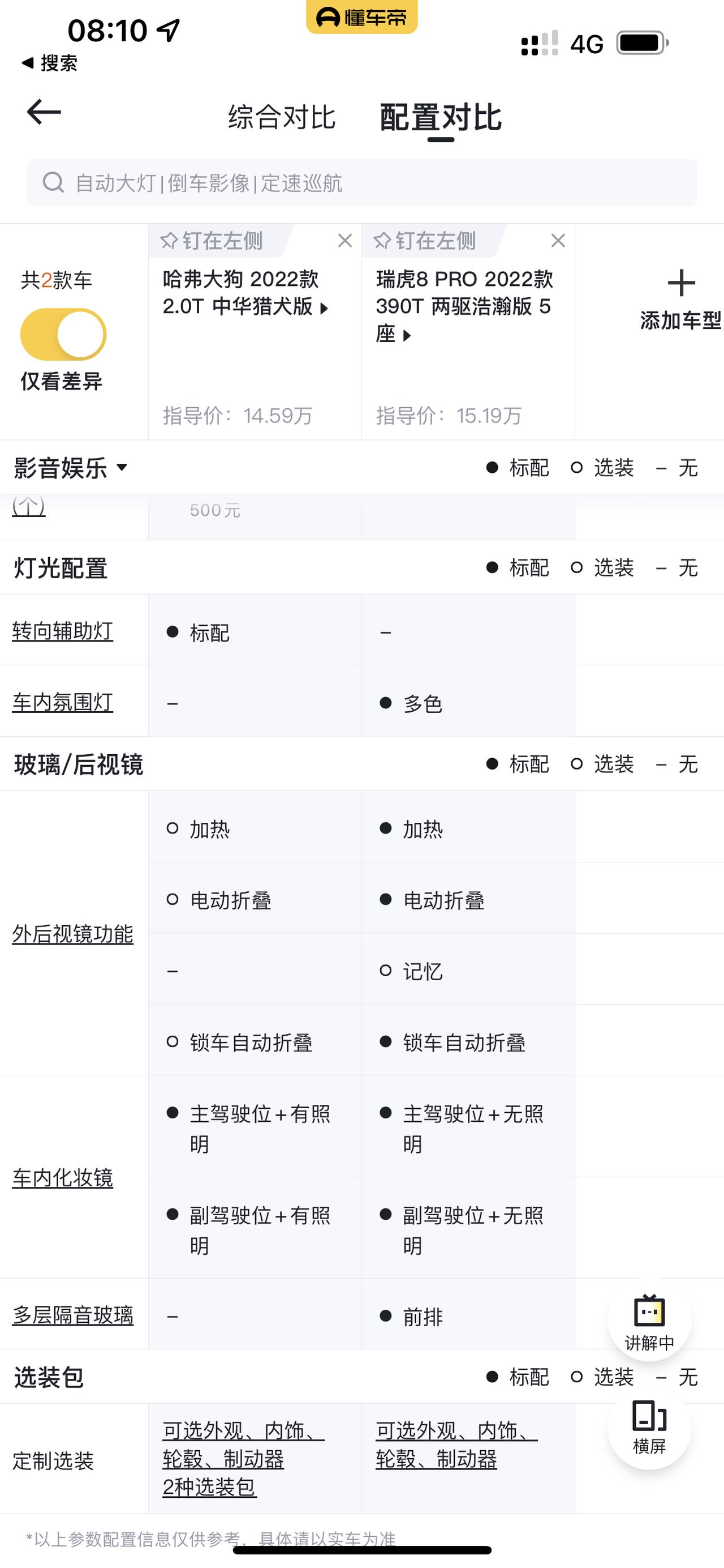 哈弗大狗 家人们，决赛圈了，给点意见，坐标成都