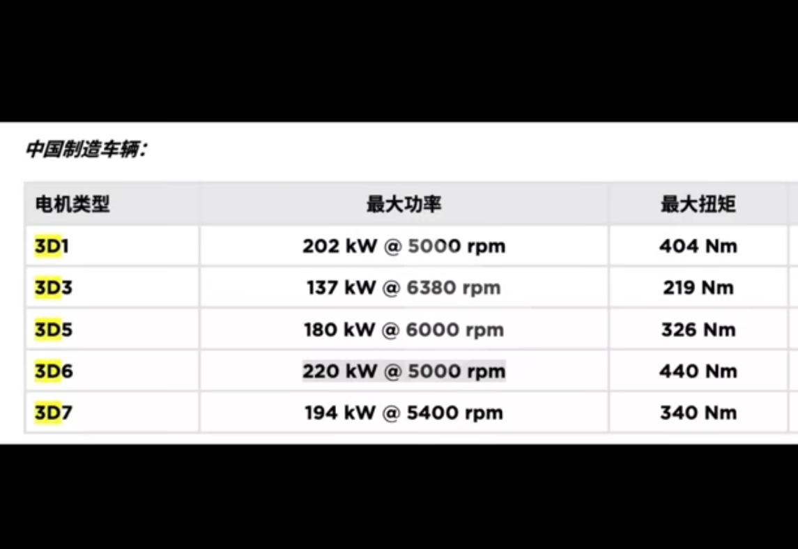 特斯拉Model 3 下周就能匹配了，万一匹配到3d7电机还能换吗。好像3d6电机更好。