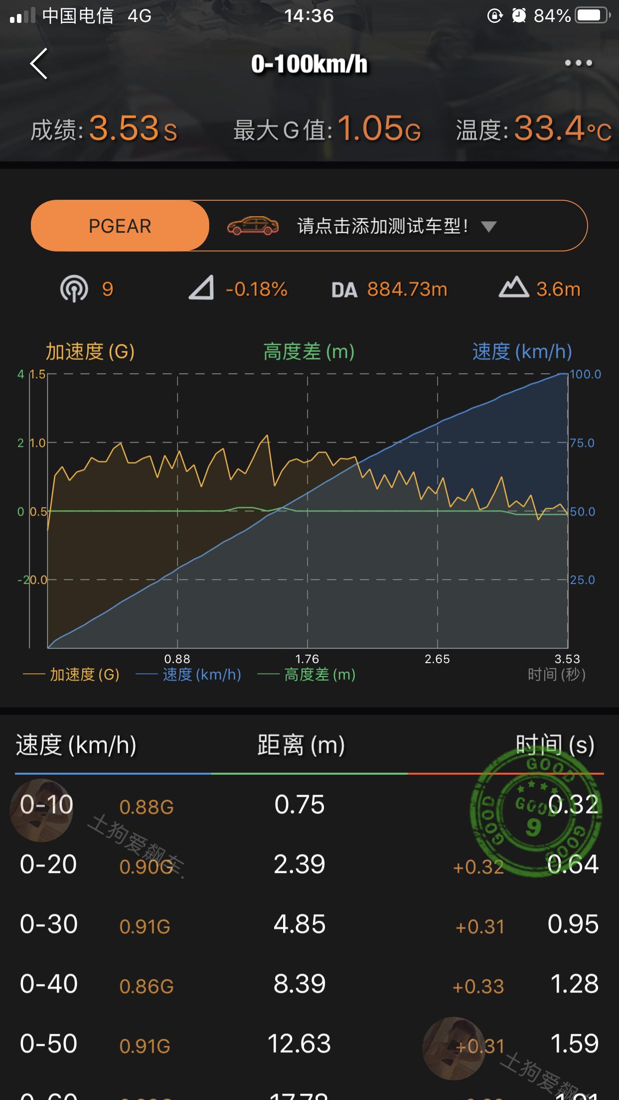 特斯拉Model 3 温度37度 百分之80电 运动+保持 路带点弯曲非直路 我就一个问题 懂车帝测3.91开车的是残废