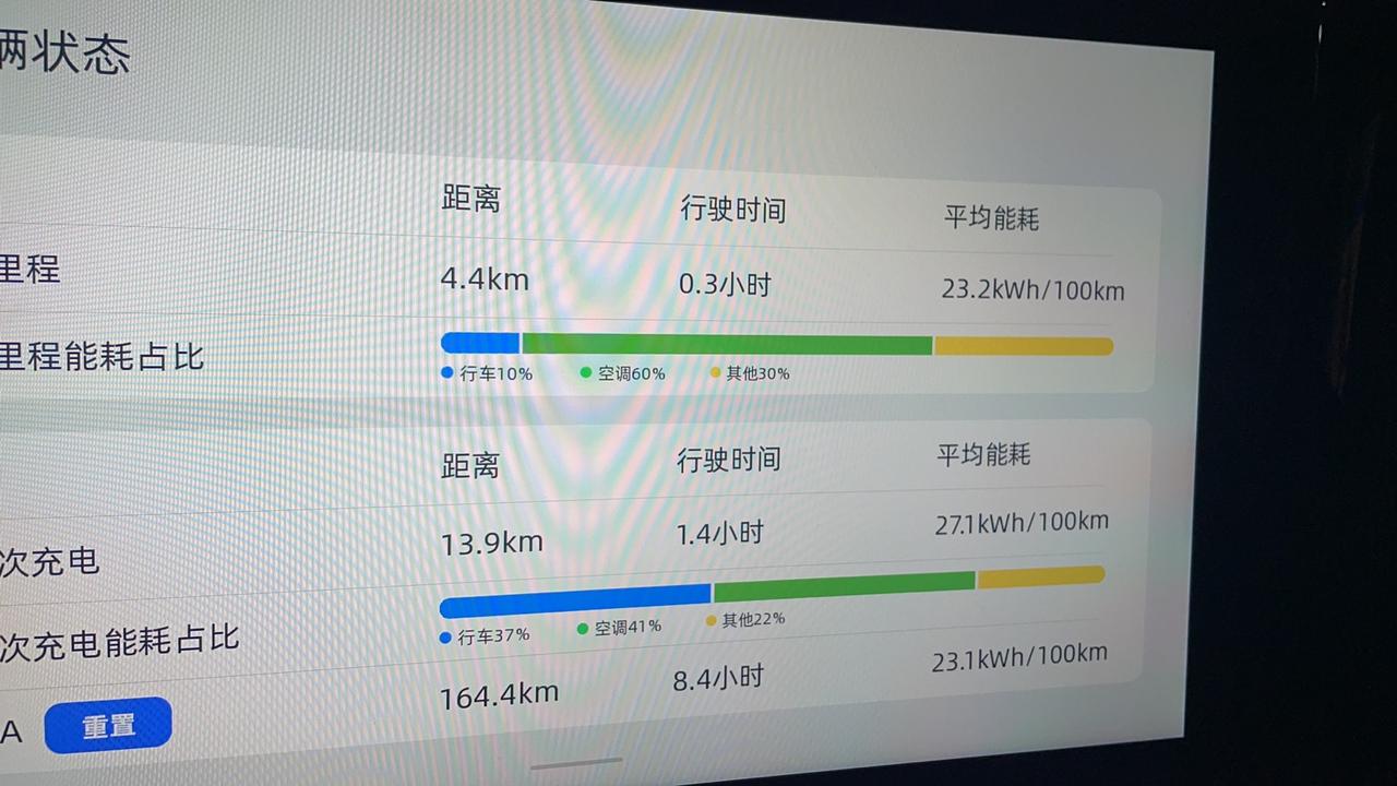 零跑零跑C11 为何我的能耗会这样。能耗那么高还没有暴力驾驶 空调能耗太高了吧