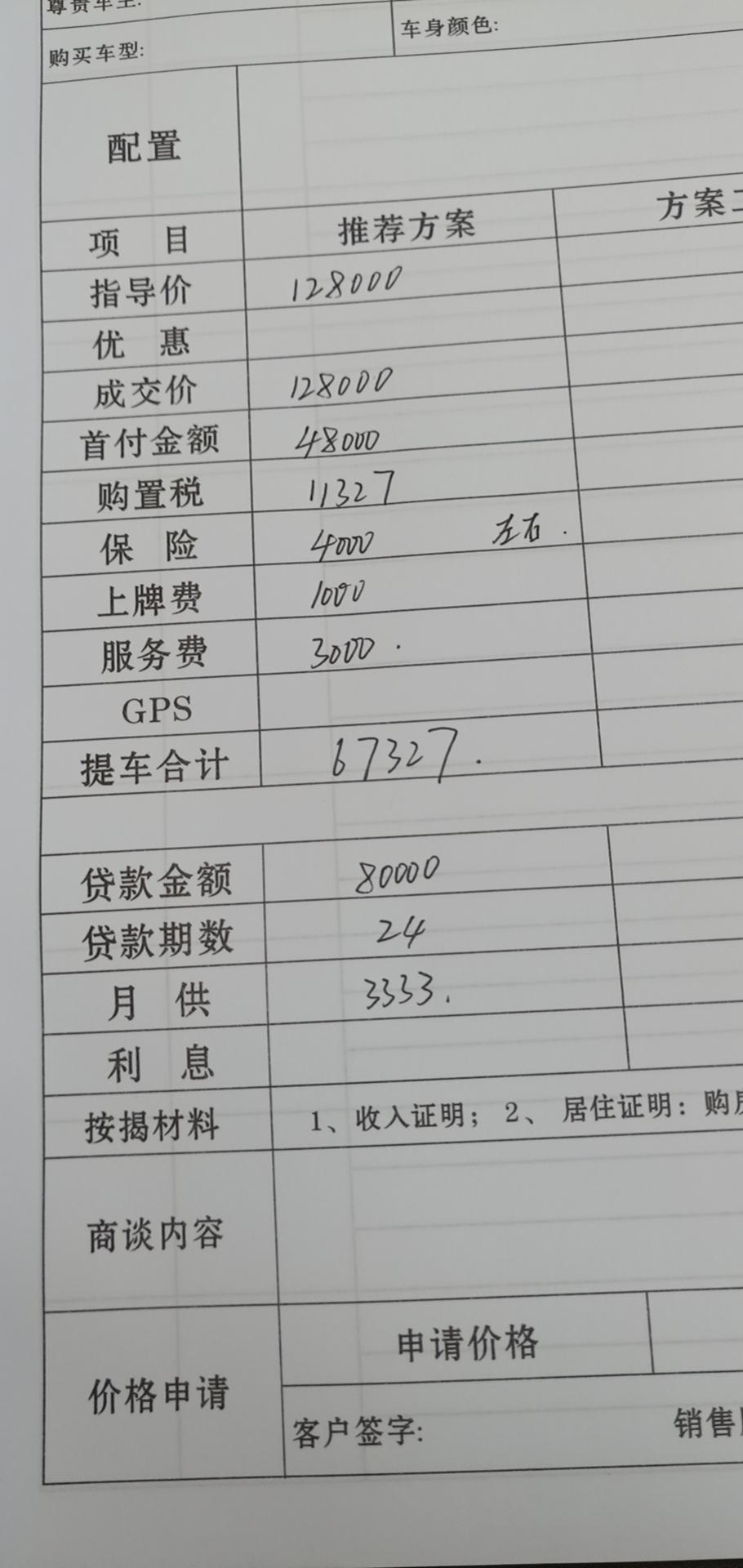 广汽传祺影豹 这个怎么样？怎么样都不给少了