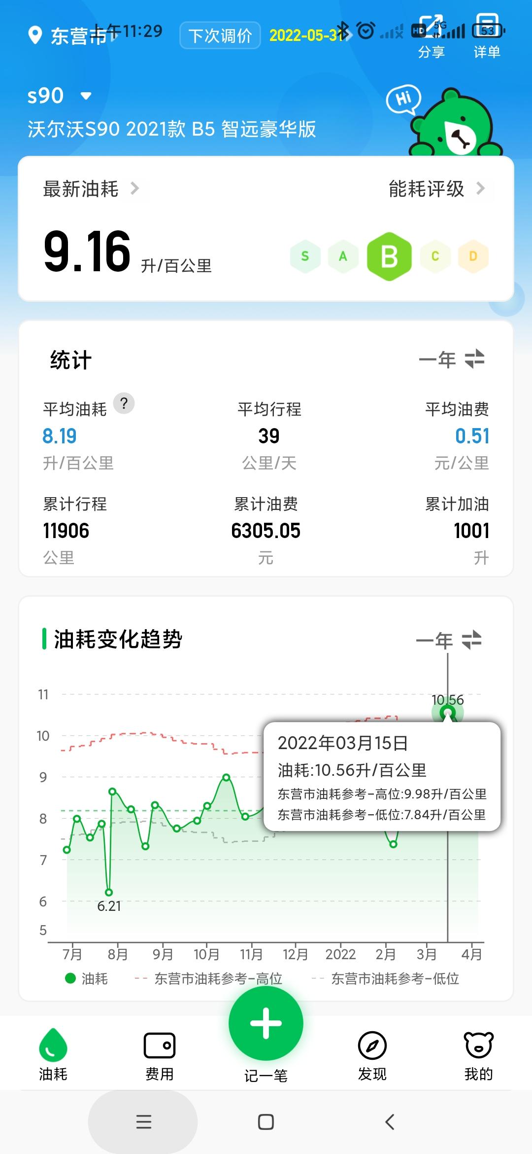 沃尔沃S90 长时间跑市区，油耗在9-10左右，正常么？