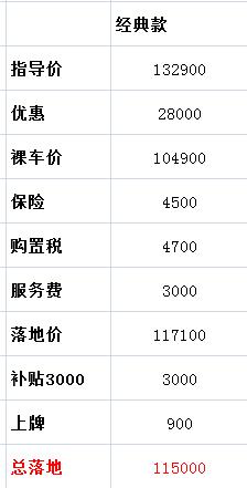 本田XR-V 这个价格怎么样，加上补贴落地11.5