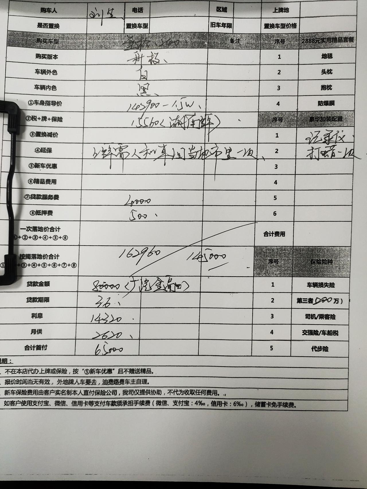 本田型格 请问大家这个价格怎么砍，科技版