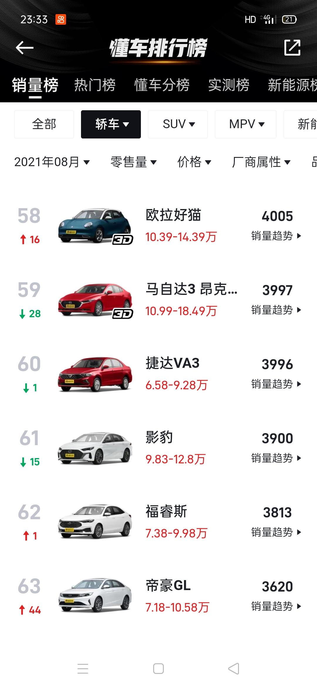 还以为影豹要逆天，没想到，呵呵！