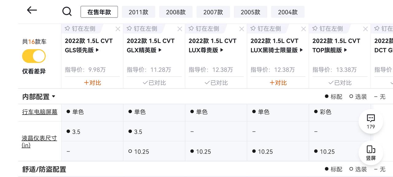 现代伊兰特 闲着没事看配置表，除了顶配仪表盘不一样，其他配置的仪表盘都一样啊，为啥配置表上还有3.5和10.25的区别。