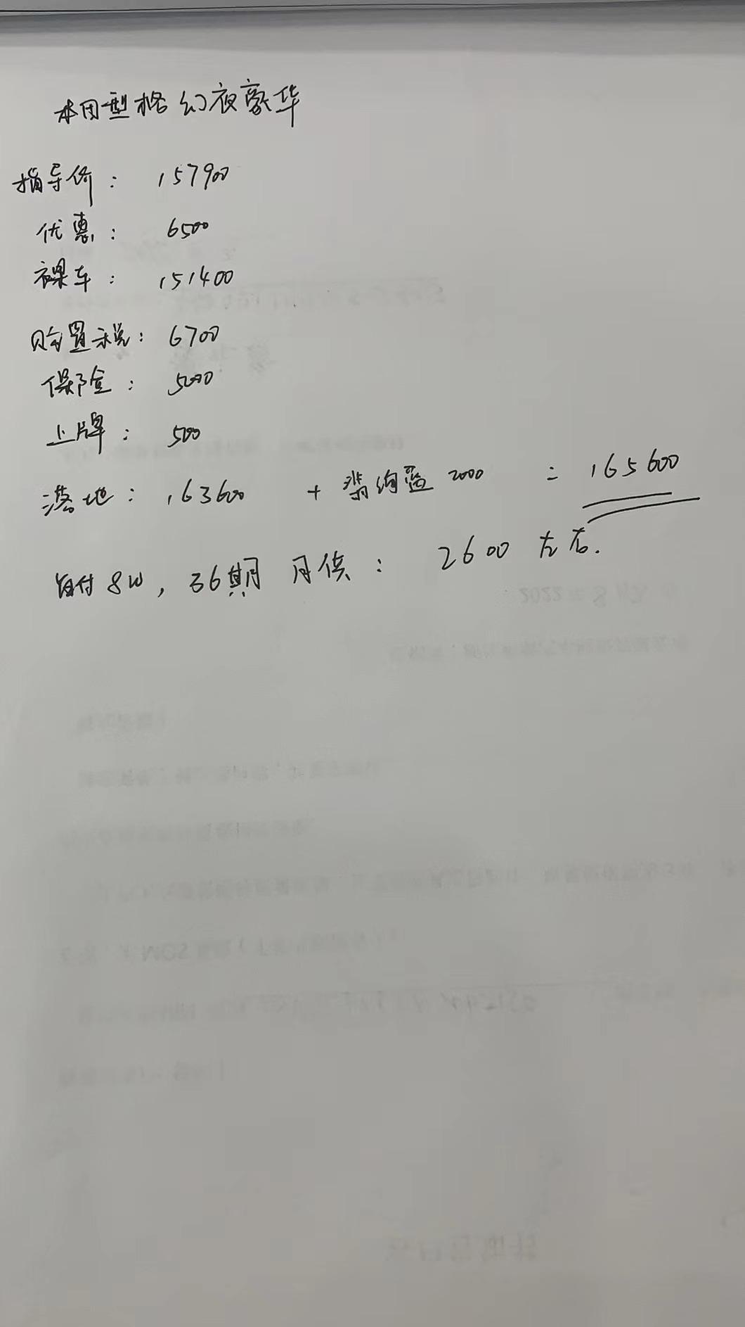 本田型格 广大网友，这个价格怎么样