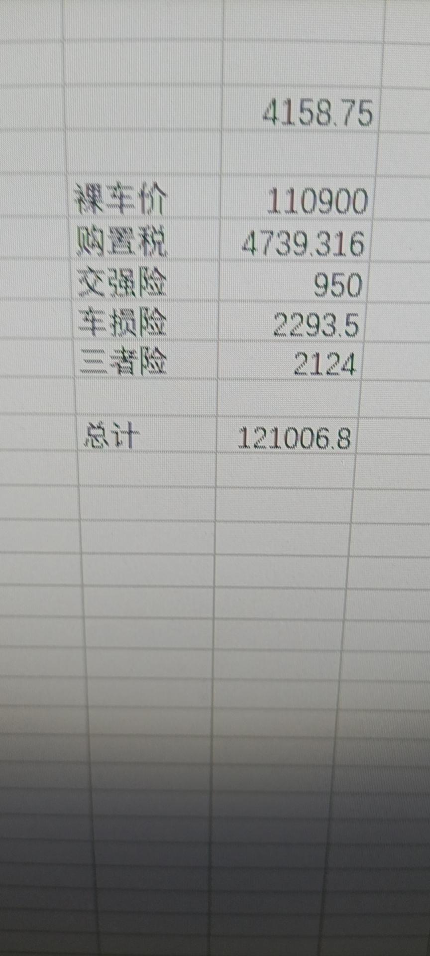 长安CS55 PLUS 各位大佬cs55p尊贵12w以内的到底怎么整下来的啊我自己算了一下裸车11.09w，加购置和保险