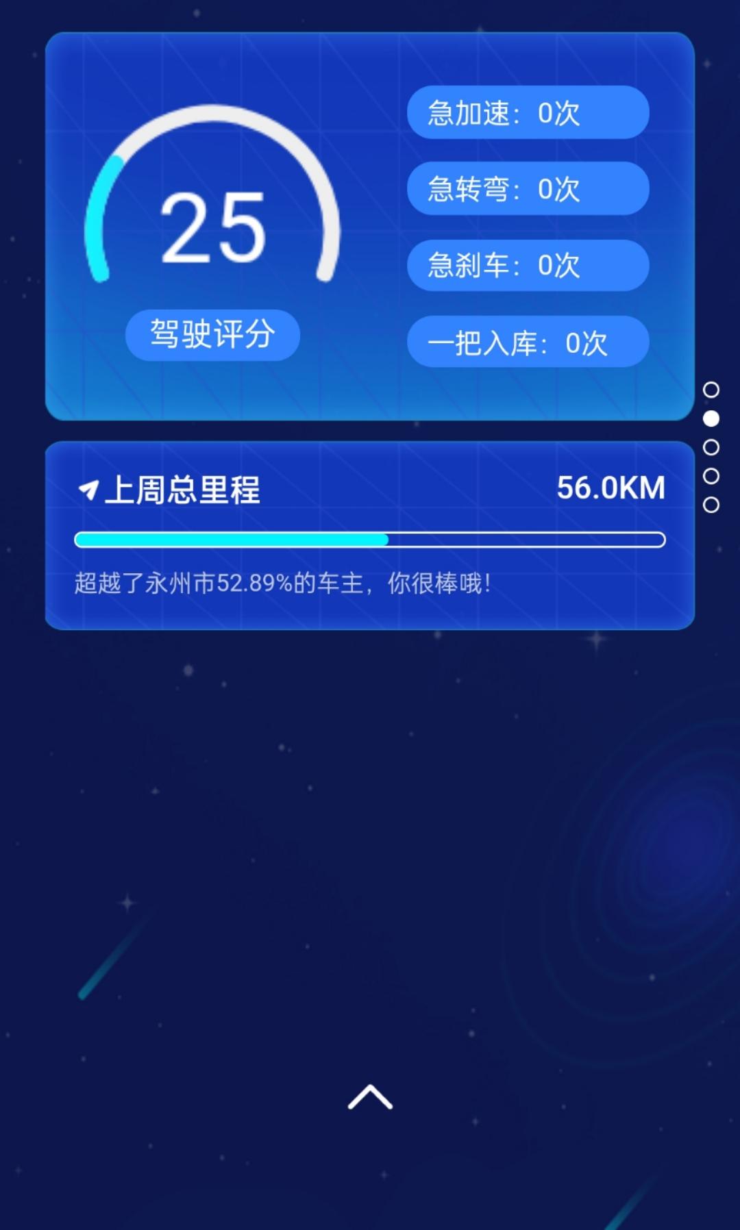 哈弗神兽 1.5T的兽  最近很少开车  放了3周开了不到200公里   油耗突然变高了表显没低于过14  上周末开了5