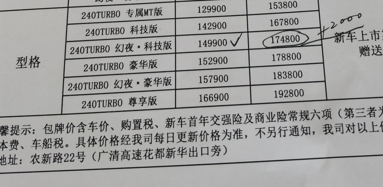 本田型格 年底想买车，但销售那边一点都没有优惠，问问大家这个价格是不是贵了！