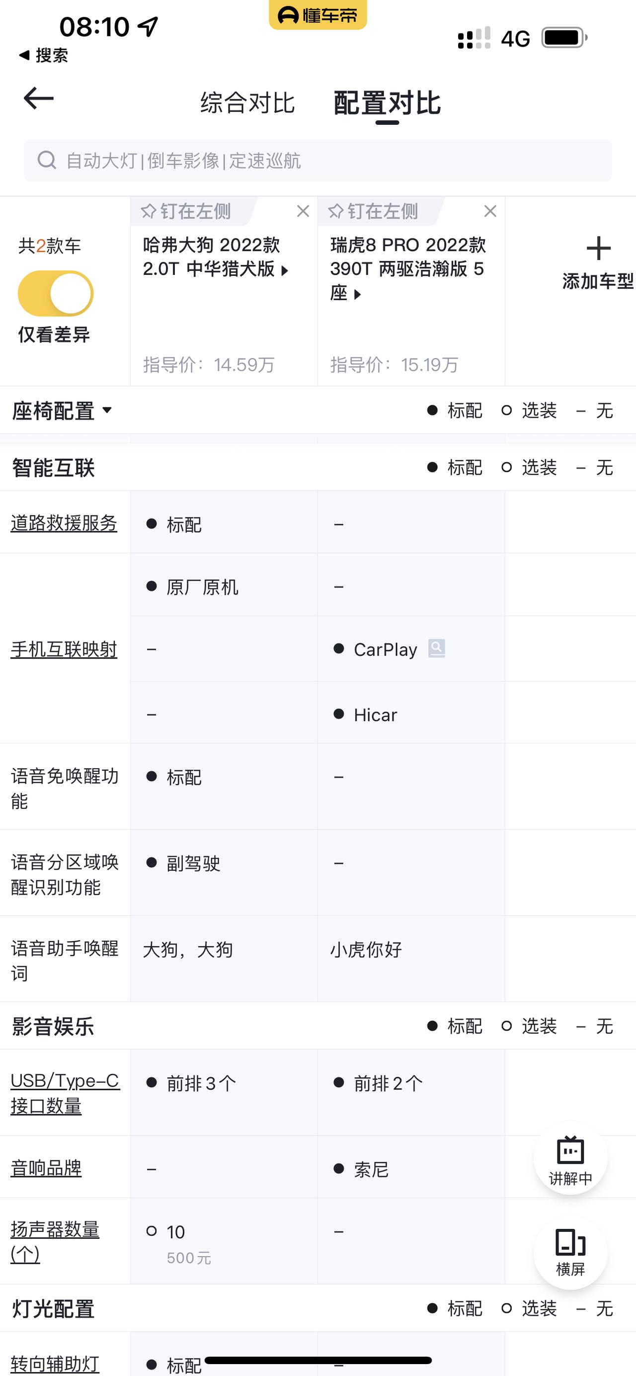 哈弗大狗 家人们，决赛圈了，给点意见，坐标成都