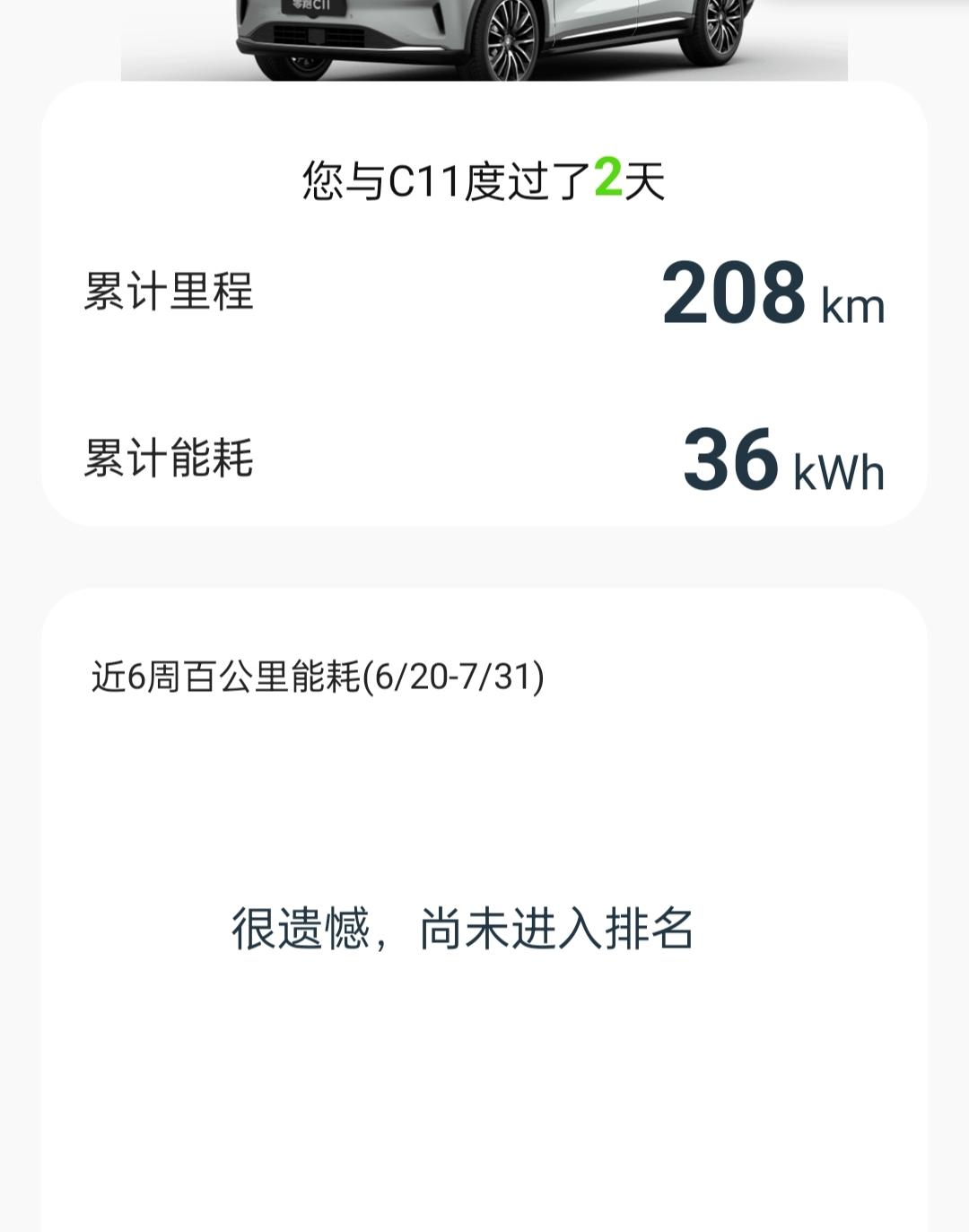 零跑零跑C11 各位零居，能不能帮我分析一下，两天前刚提车，充满电提的车，表显600km，开了两天跑了208km，剩余2