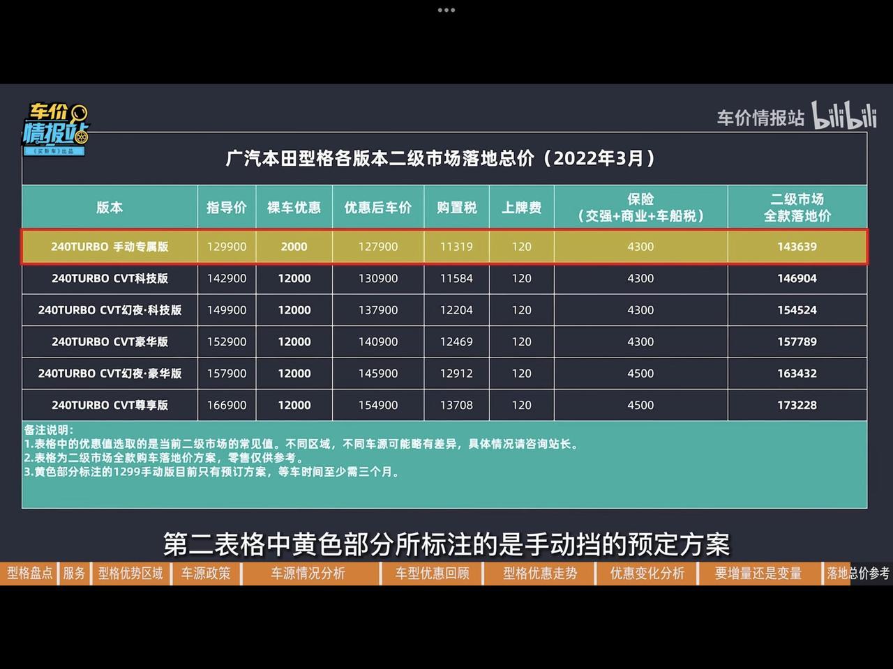 本田型格 价格相比三月 依然坚挺 问老铁们两个问题 分期付款后身上还有多少富余？分期后生活质量提升没有？本人21 存款九