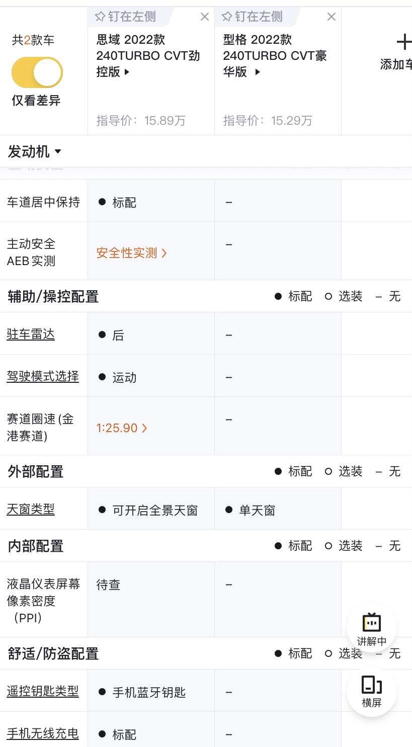 型格和思域功能对比，少了车道居中保持，后驻车雷达，运动模式，天窗区别，手机无钥匙控制点火启动，无线充电。