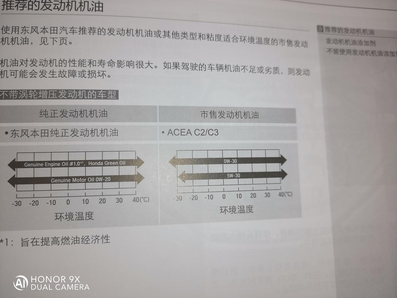 本田XR-V 请问各位大神们，本田XRV2021款1.5L经典，不在4s店换机油，在外面你们都是换的什么型号的机油啊？0