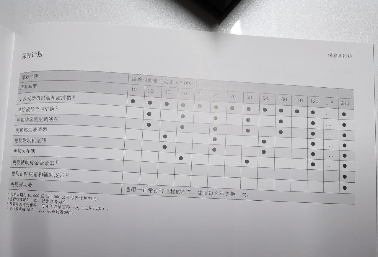 沃尔沃S90 请问22款S90变速箱不用换变速箱油是吗？看到保养手册没有写需要更换变速箱油。