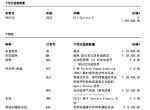 保时捷911 911s亚灰颜色和后桥转向，必须二选一怎么选比较喜欢亚灰的颜色