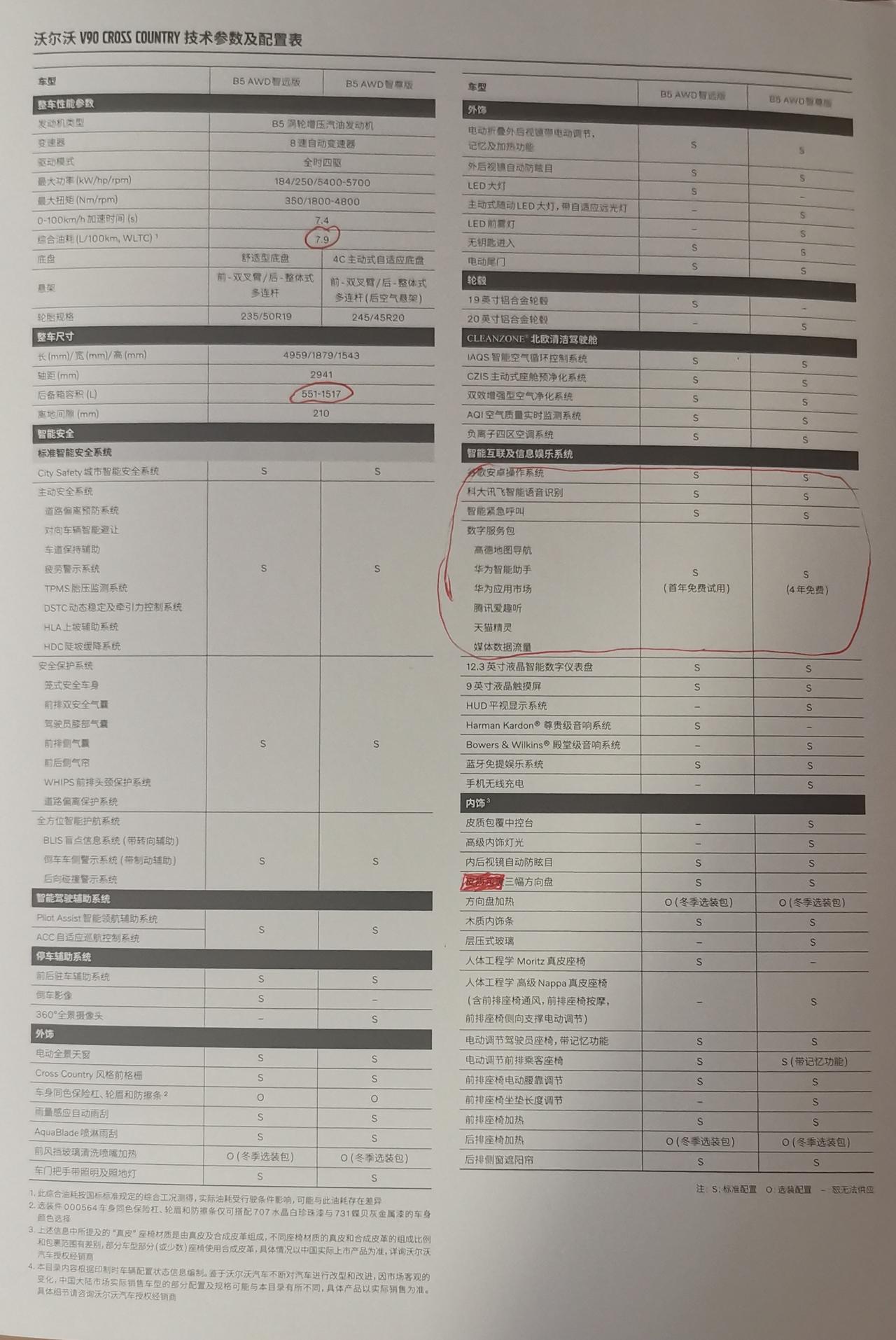 沃尔沃V90 种了大半年的草，准备研究出手至尊，今天去4S看了看，没有22款样车，摆了辆白色的21款至尊，拿了本新的介绍